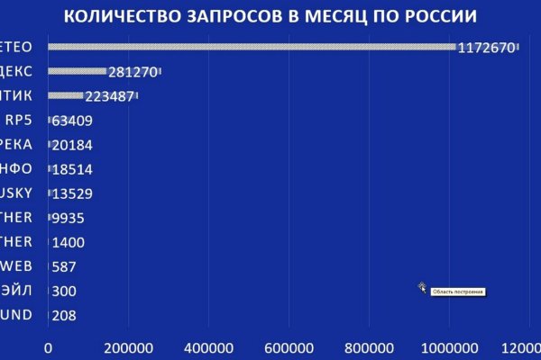 Кракен дарк сайт