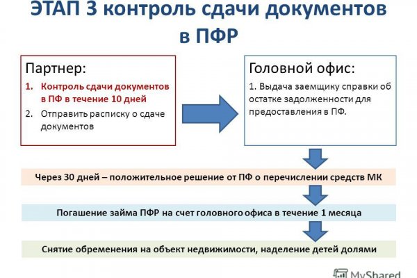 Кракен не работает тор